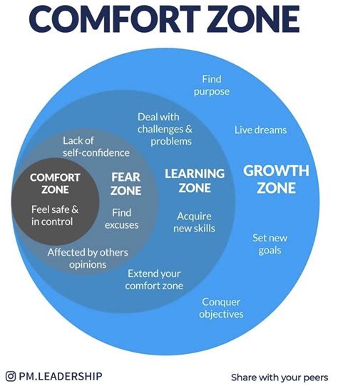 opposite of comfort zone.
